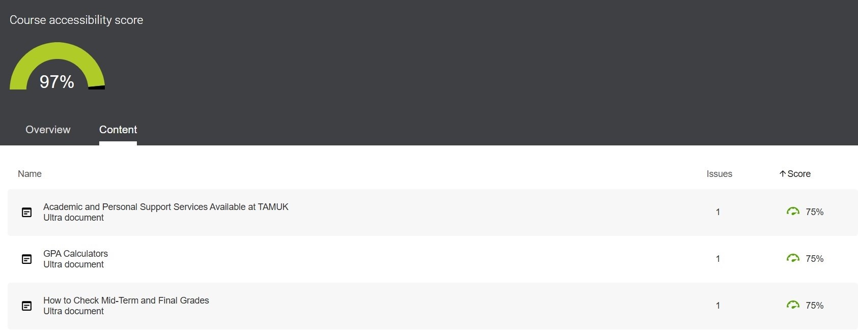 Ally Course Accessibility page - Content tab