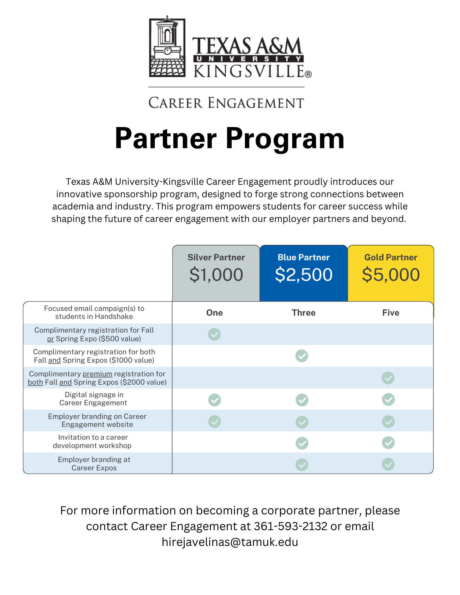 Partner Program Snapshot