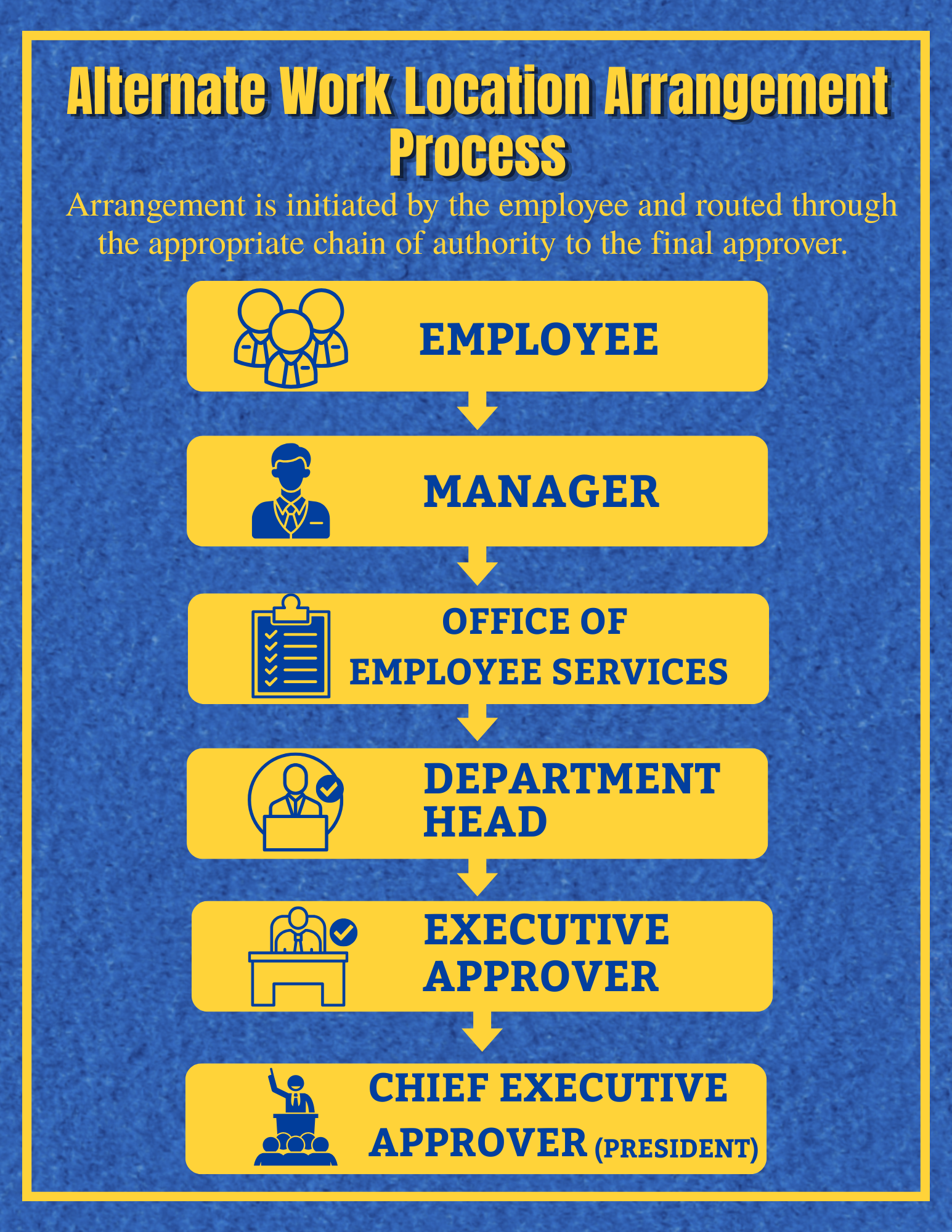 Alternate Work Location Flyer