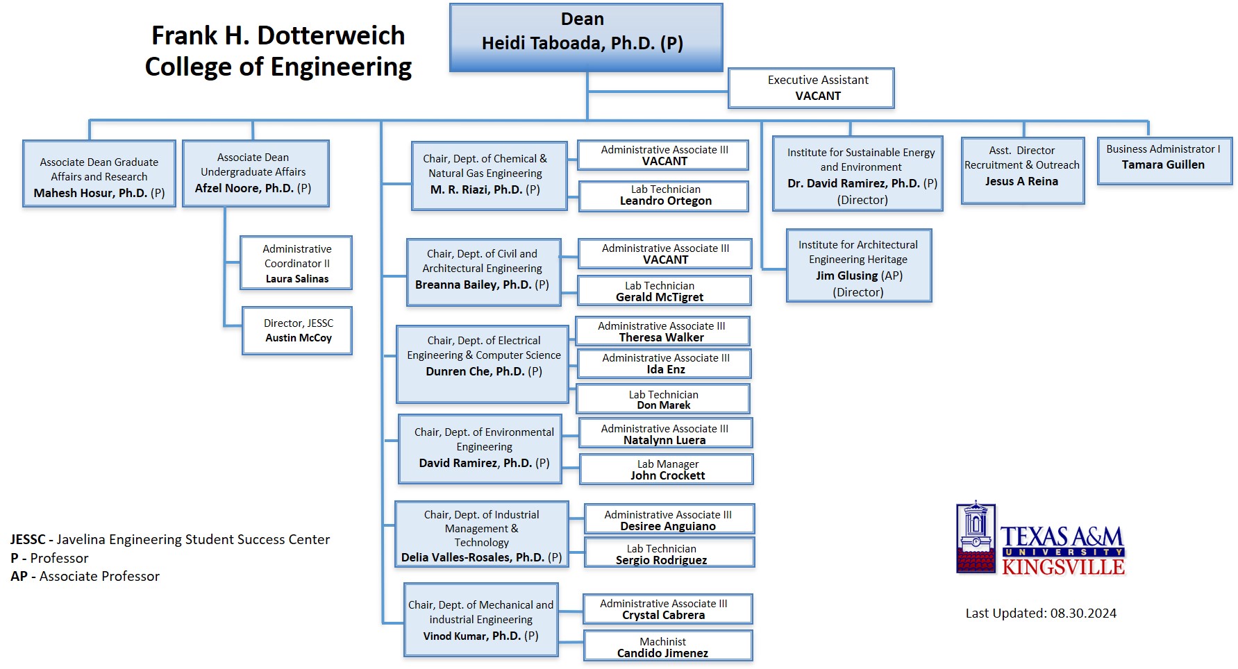 CoE Organizational Chart