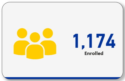 1,174 FTIC students enrolled