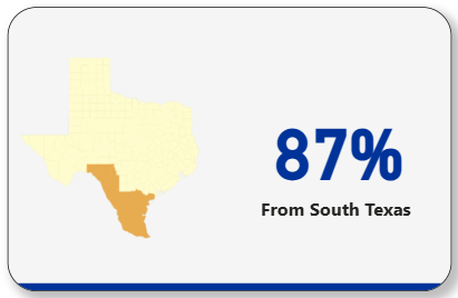 87% from South Texas