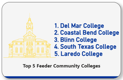 Top 5 Feeder Community Colleges