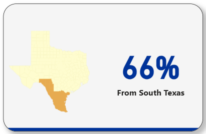 66% from South Texas