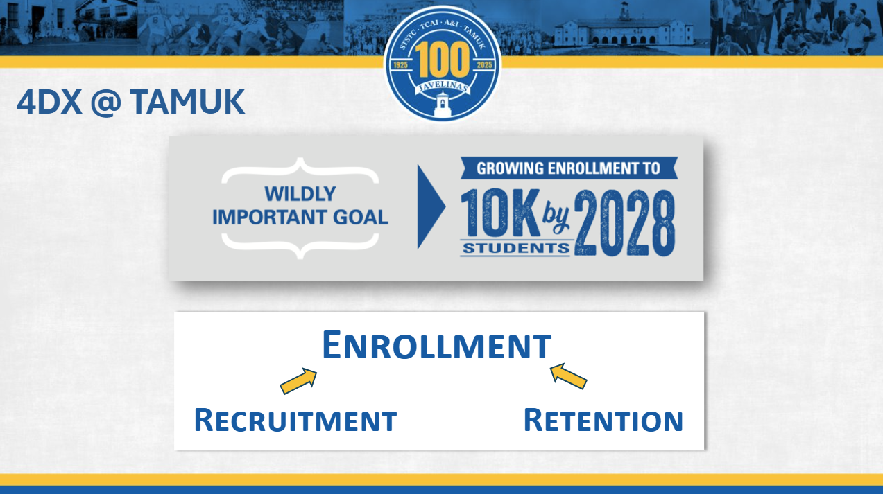 10K by 2028