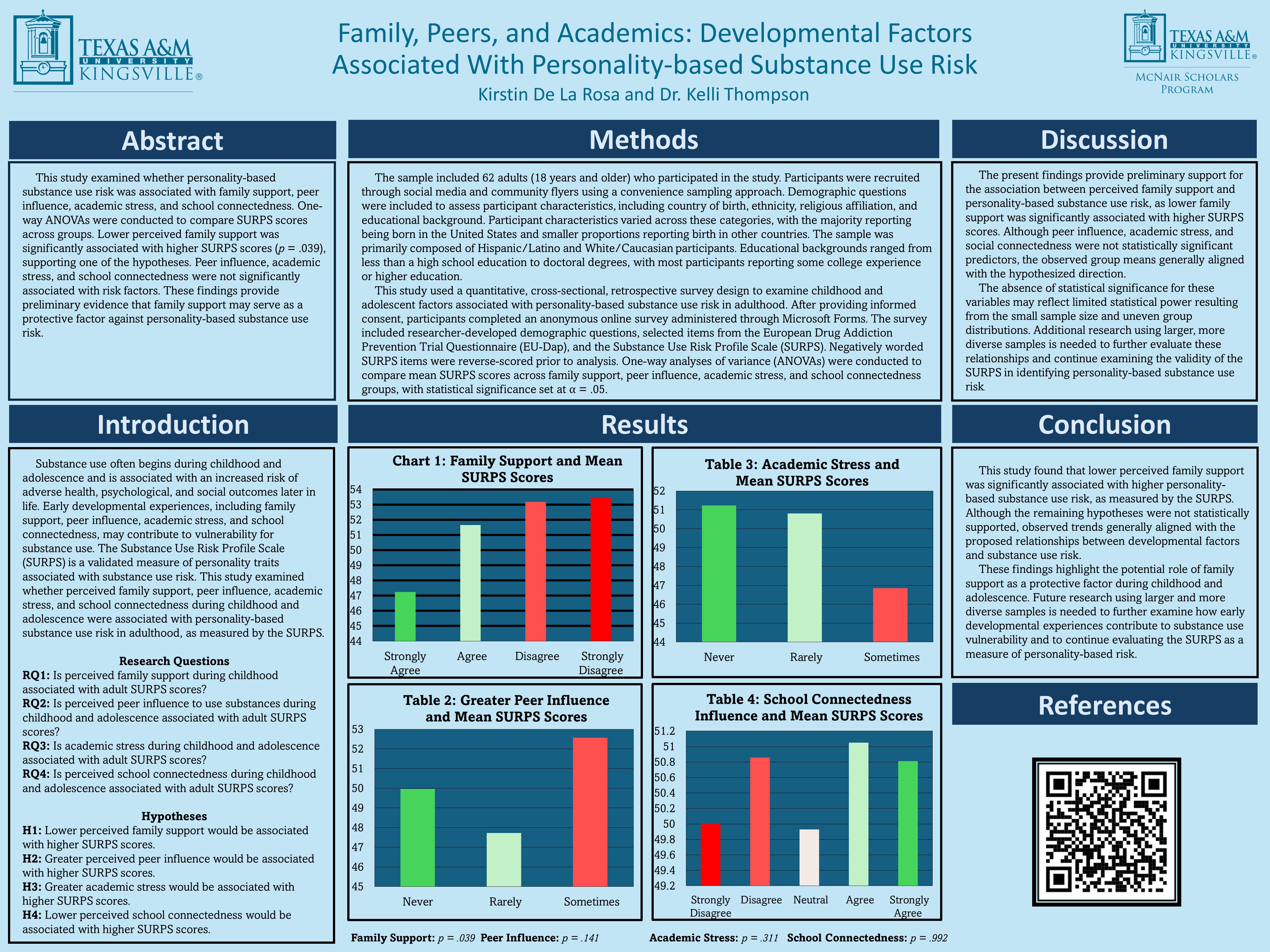 DeLaRosa-Kirstin_poster