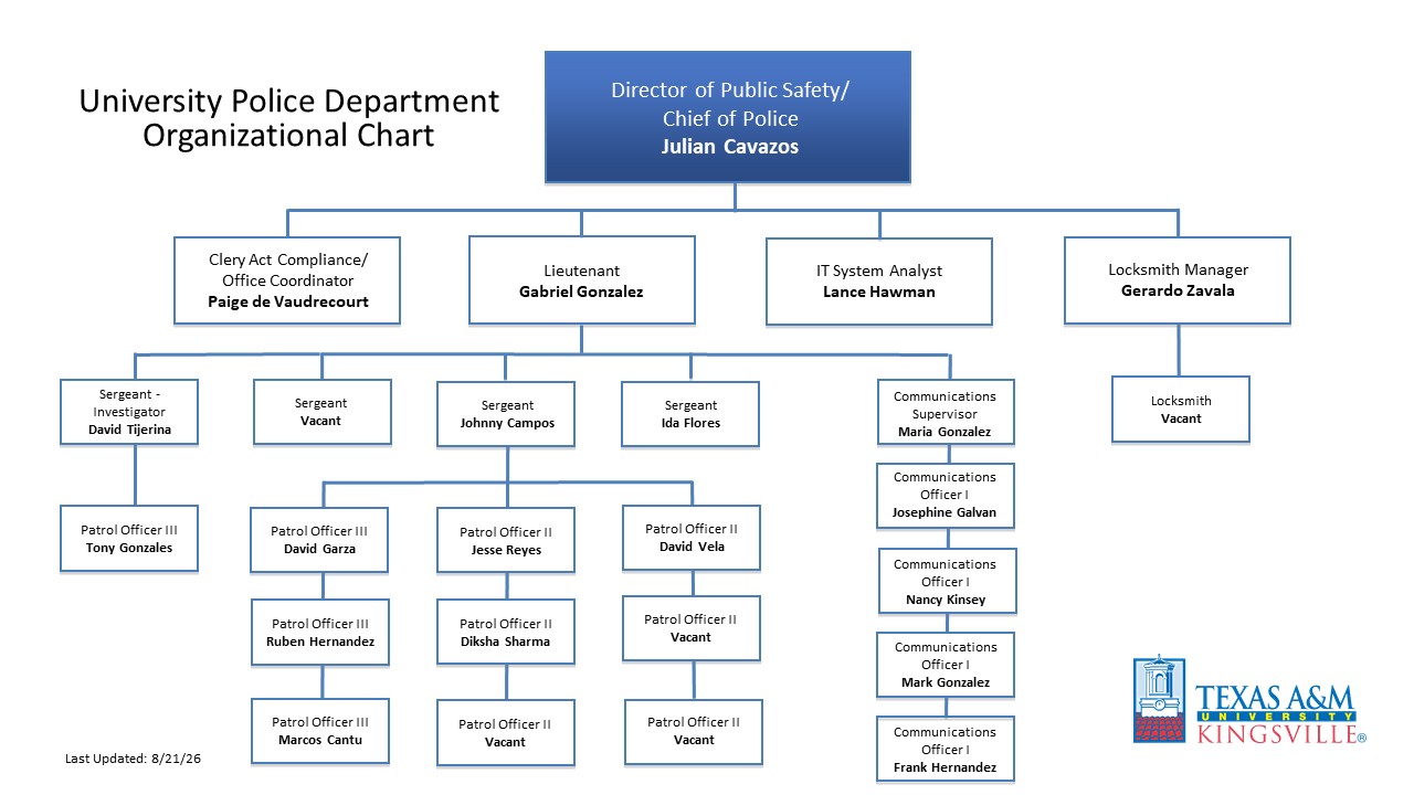 UPD Organizational Chart